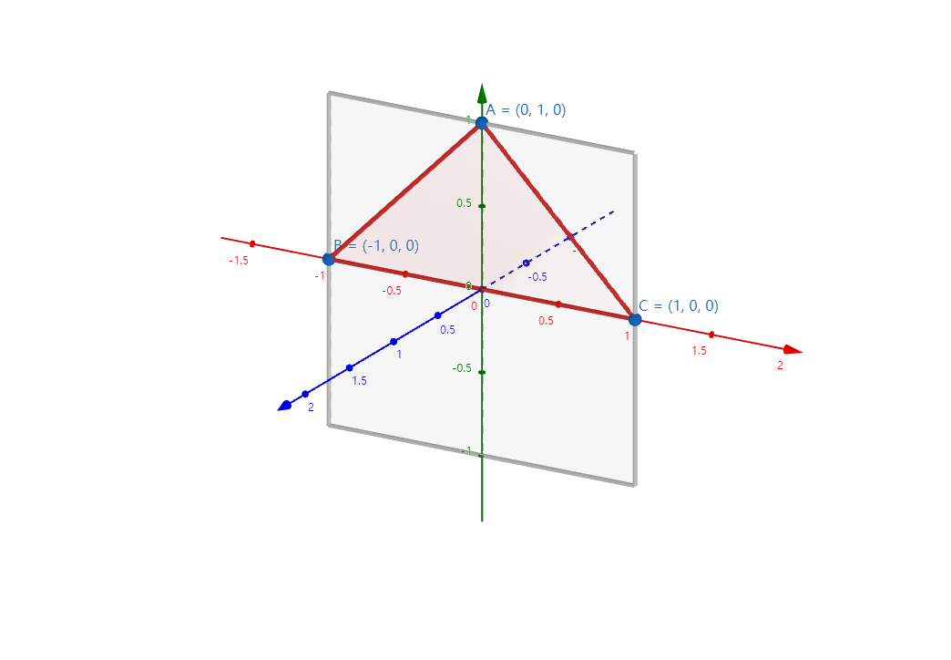 Coordinate-system and triangle vertices